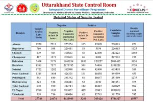 Uttarakhand Health Bulletin 14th Jan