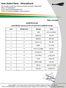 1st list of AAP Party's Candidates