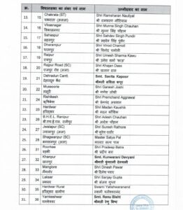 Uttarakhand BJP Candidates 1st List