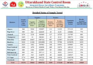 Uttarakhand Health Bulletin 17th Jan